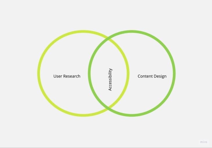 WCAG Content Design