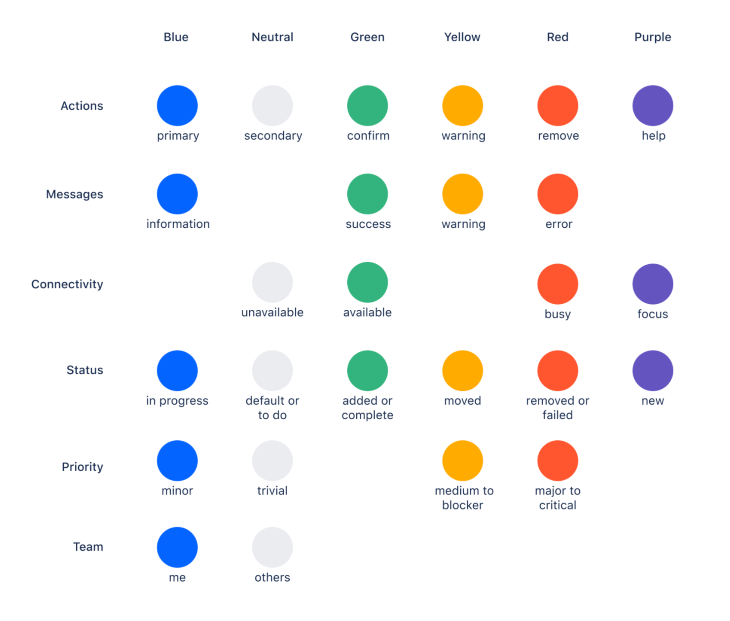 Atlassian's Design System