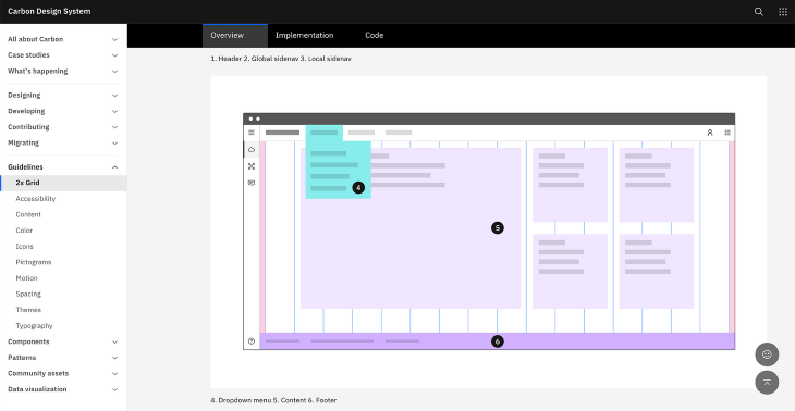 Unveiling the best design systems: Principles, examples, and key