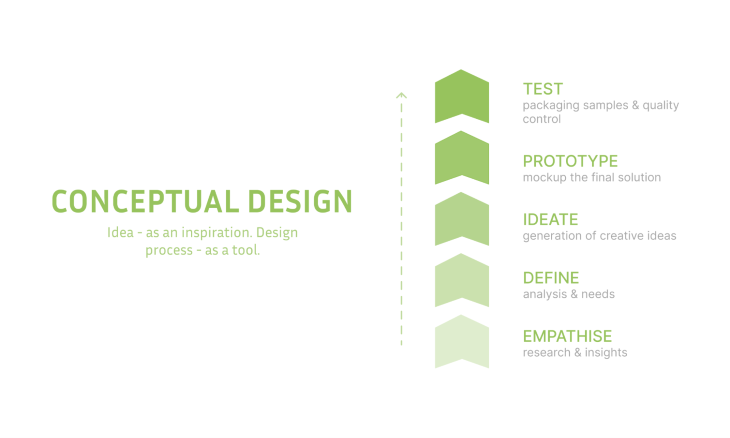 Conceptual design