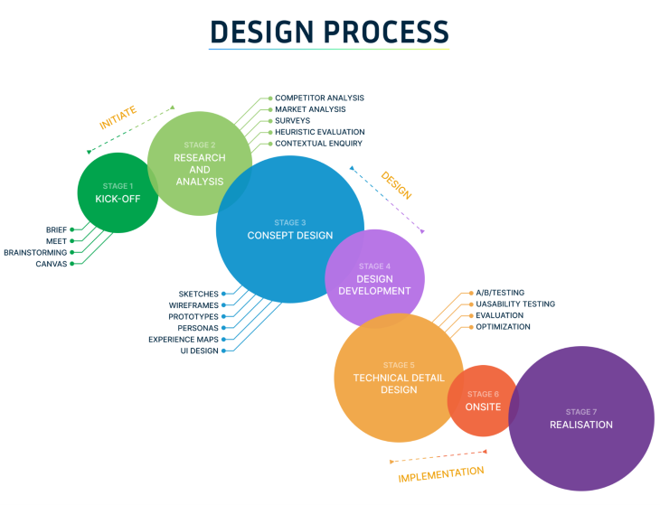 What Is a Design Concept? Design Concept Definition & FAQ