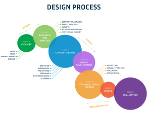 Conceptual design: Definition, step-by-step breakdown - LogRocket Blog