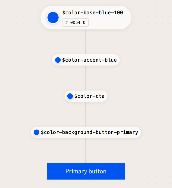 Design System Tokens