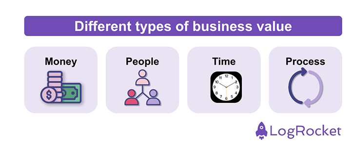 Different Types Of Business Value
