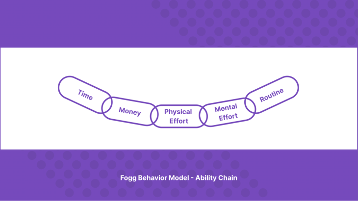 Fogg Behavior Model Ability Chain