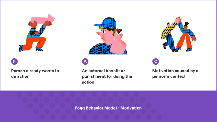 Fogg Behavior Model Motivation