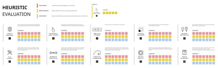 Heuristic Evaluation Template