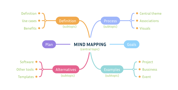 Conceptual design: Definition, step-by-step breakdown - LogRocket Blog