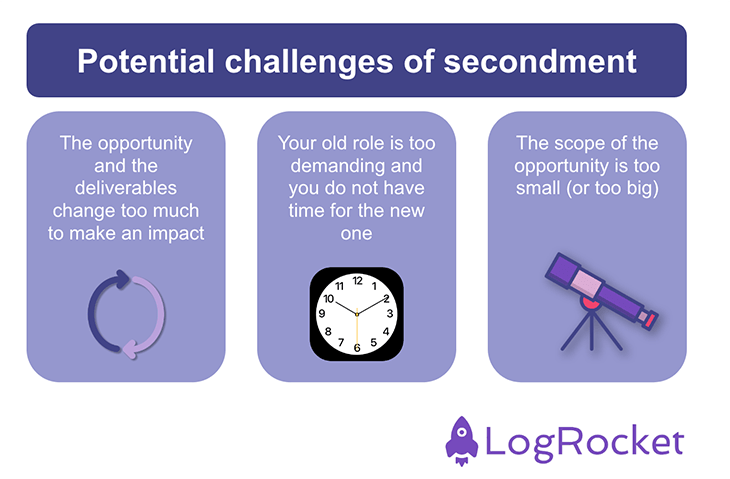 meaning of secondment assignment