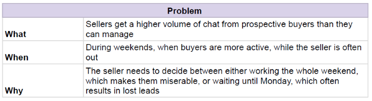 Problem Space Mapped