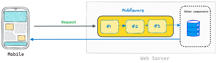 Using multiple middleware in an Astro project