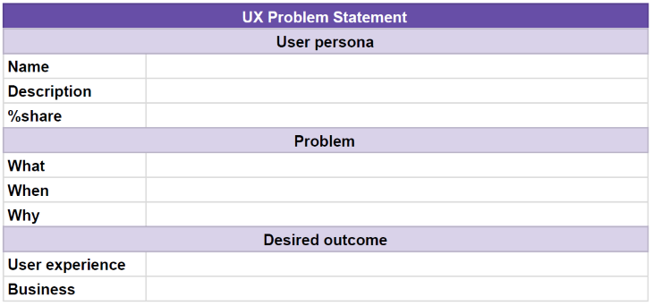 UX Problem Statement