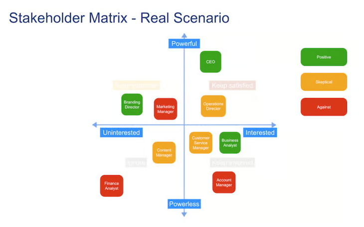 Stakeholder Matrix