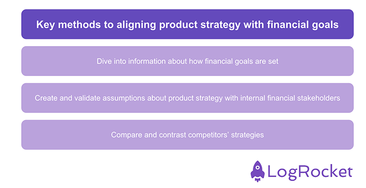 Key Methods To Aligning Product Strategy With Financial Goals