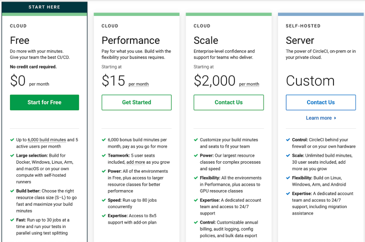 CircleCI Pricing Page