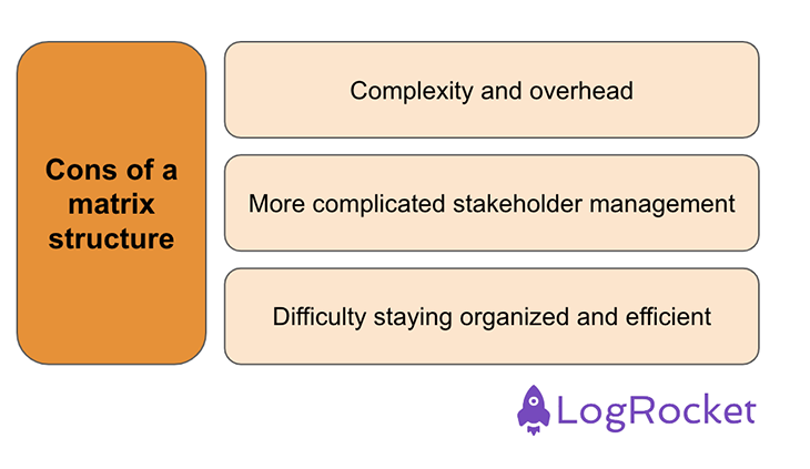 Cons Of A Matrix Organization Structure