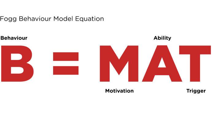 Fogg Behaviour Model Equation