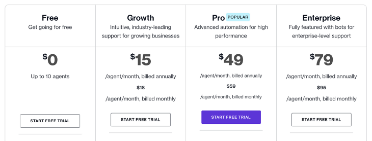 Freshworks Pricing Page