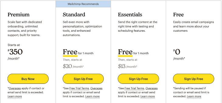 Mailchimp Pricing Page