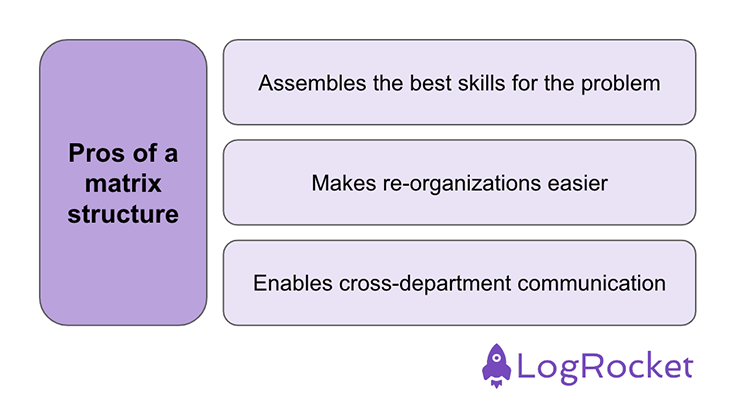 Pros Of A Matrix Organization Structure