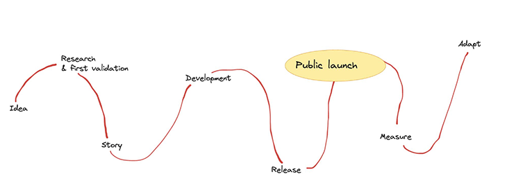 Tell Users About Public Launch Timeline