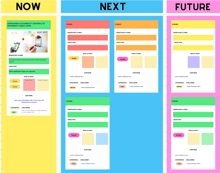 Crafting a strategic UX roadmap: Key components and best practices