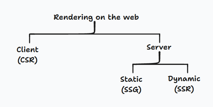 React Server Components: A comprehensive guide - LogRocket Blog