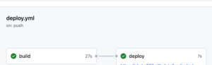 How to deploy React apps to GitHub Pages - LogRocket Blog