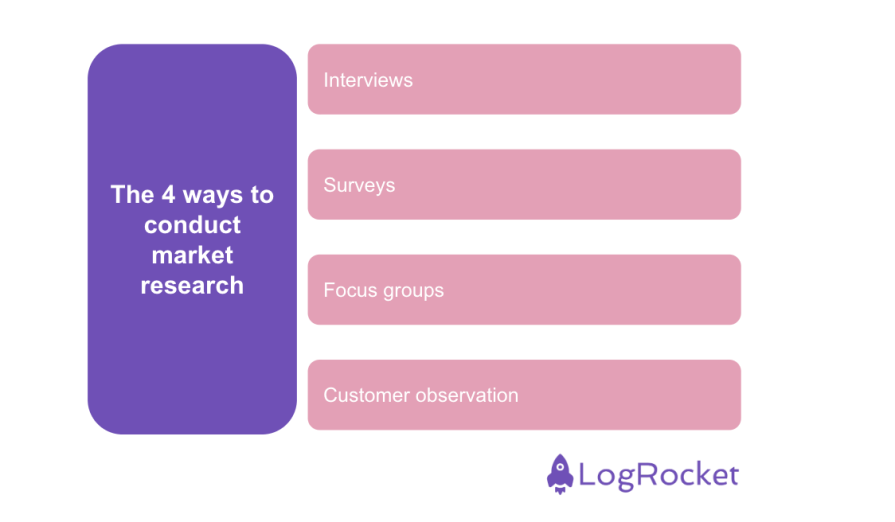 A guide to conducting market research - LogRocket Blog