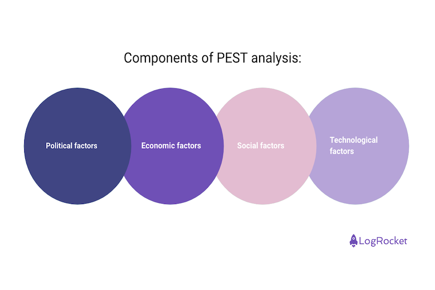 Components Of PEST Analysis