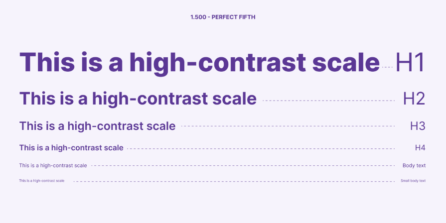 High Contrast Typography Scale