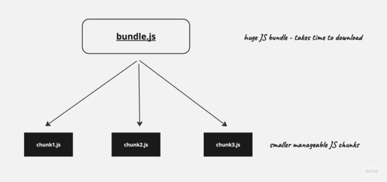 8 tips to reduce unused JavaScript - LogRocket Blog