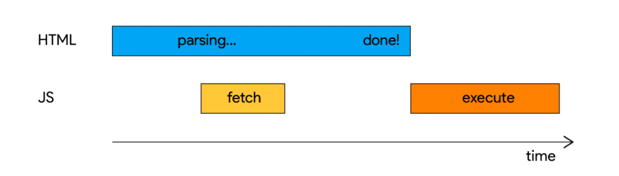 8 tips to reduce unused JavaScript - LogRocket Blog