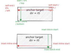 How to use CSS anchor positioning - LogRocket Blog