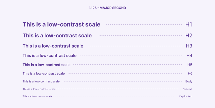 Low Contrast Typography Scale
