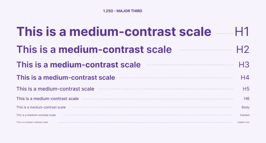 Medium Contrast Typography Scale
