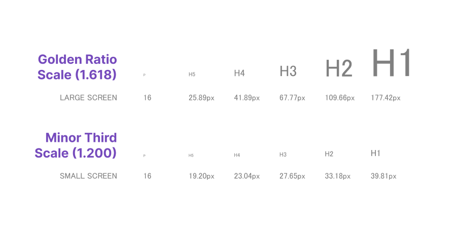 Two Types of Typography Scales