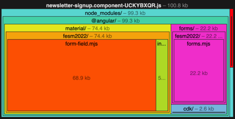 Using defer in Angular 17 to implement lazy loading - LogRocket Blog