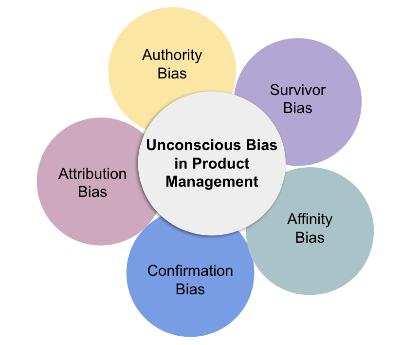 Types Of Unconscious Biases