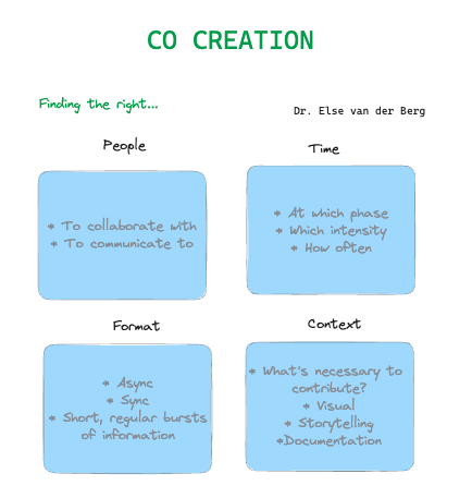 Co-Creation Fundamentals Guide