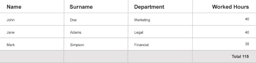 Data table design: Best practices for better UX - LogRocket Blog