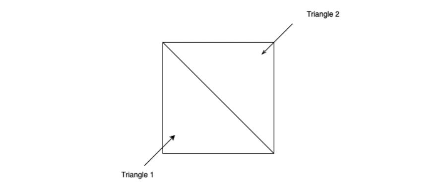 Two Triangles Put Together To Form A Square