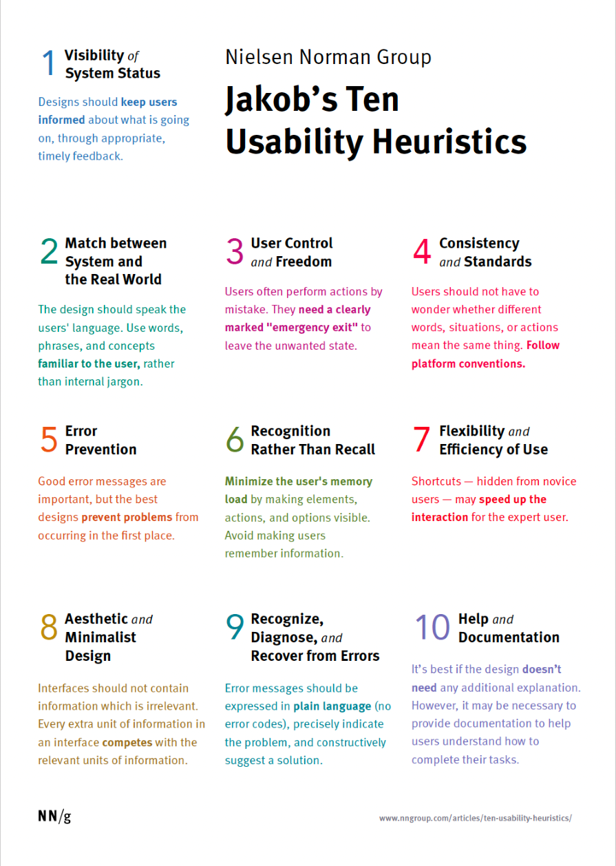 Jakob Nielsen's Usability Heuristics Chart
