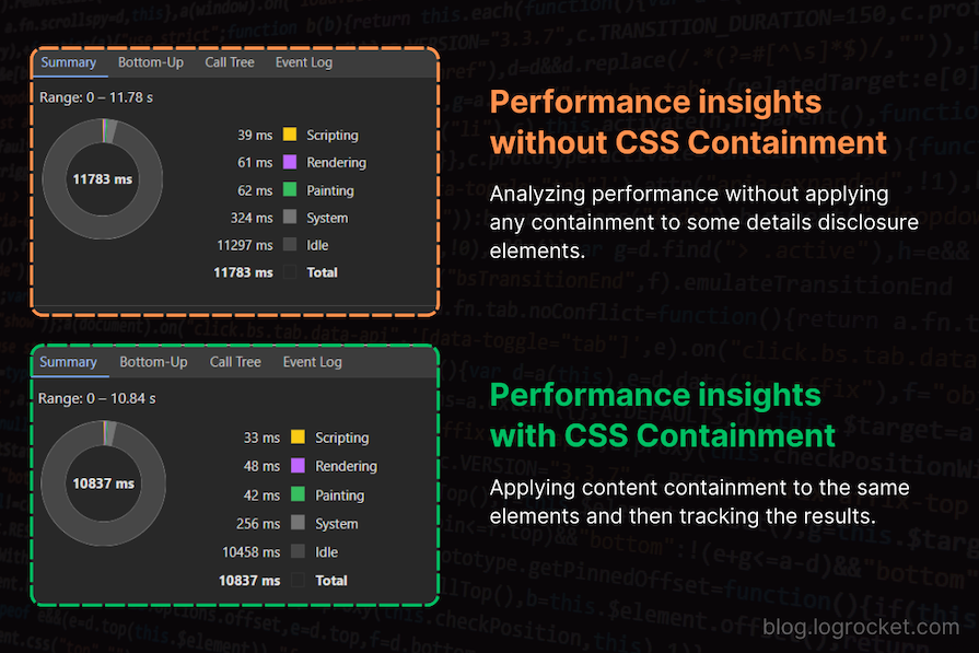 Performance Insights With And Without CSS Containment In Rendering And Painting
