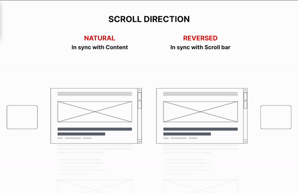 Scroll Direction Natural vs Reversed