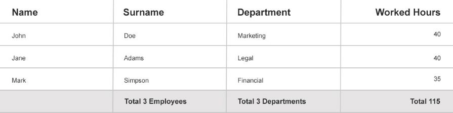 Data table design: Best practices for better UX - LogRocket Blog