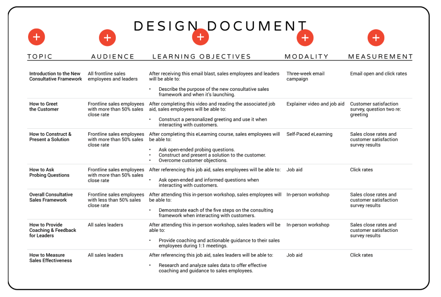 Table-style Design Document