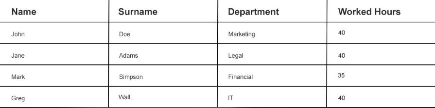 Data table design: Best practices for better UX - LogRocket Blog