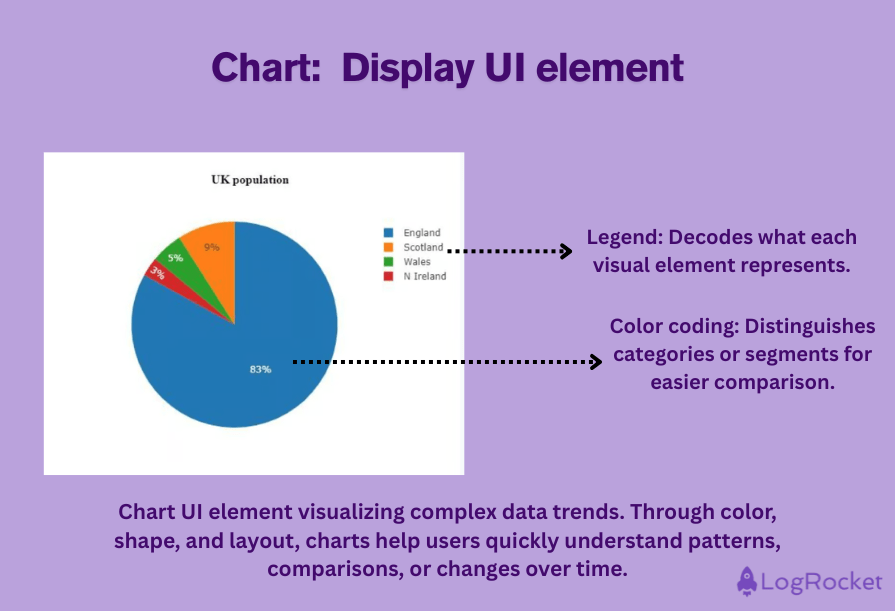 Chart Display UI Element