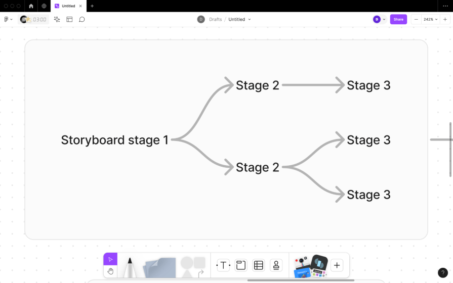 Organizing thoughts and ideas with a concept map - LogRocket Blog